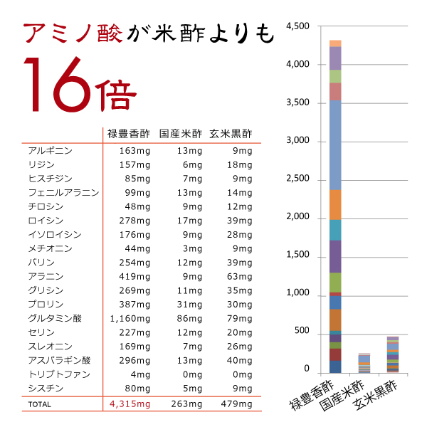 ニチエー香酢ソフトカプセルに使用している禄豊香酢の良いことろ.jpg