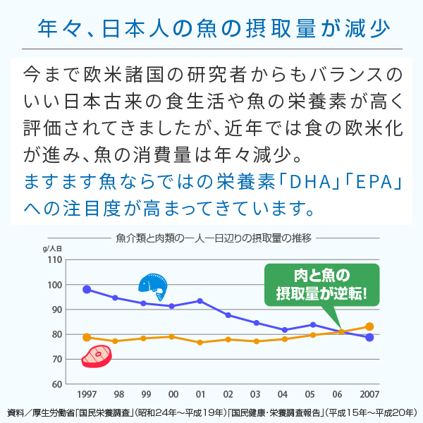 DHA EPA フィッシュ クリルオイル サプリメント 30粒（dha+epa dha&epa 南極オキアミ supplement）｜hogarakagenki｜04