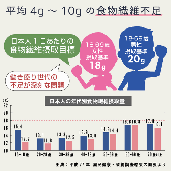 サイリウムハスク オオバコ パウダー サイリウム 粉末 食物繊維 250g | nichie | 10