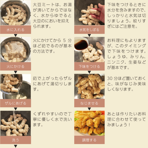 大豆ミートの利用方法