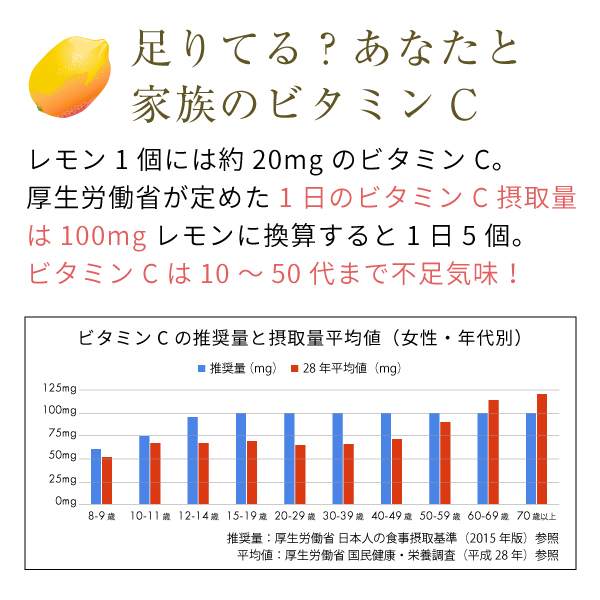 ビタミンcパウダー サプリメント 無添加 300g（アスコルビン酸 原末 粉末 Vitamin C supplement） :vitaminc-01:nichie  ニチエー - 通販 - Yahoo!ショッピング