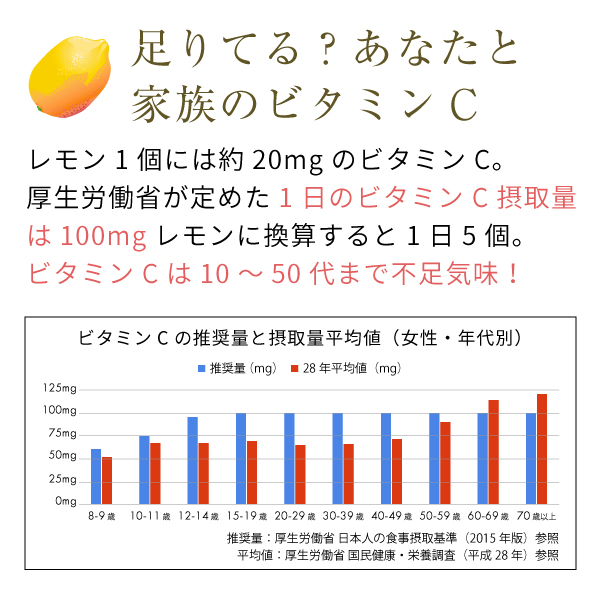 ビタミンcパウダー サプリメント 無添加 950g（アスコルビン酸 原末