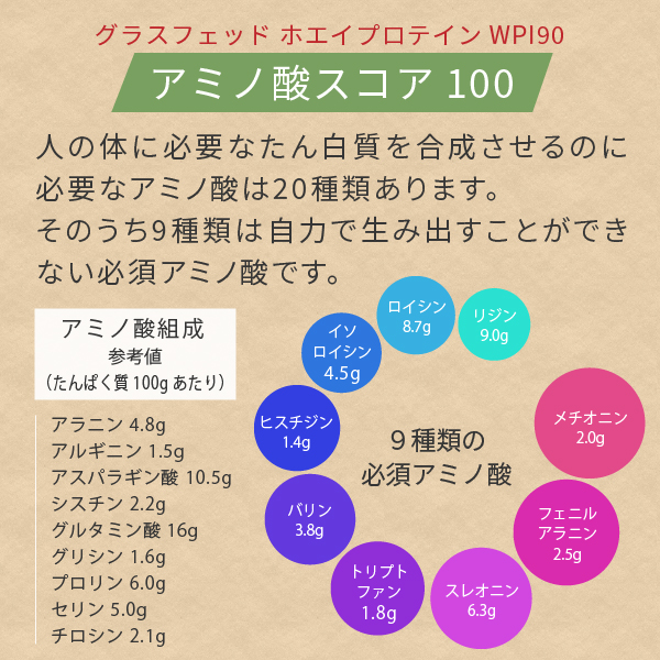 グラスフェッド プロテイン wpi（プロテイン）の商品一覧