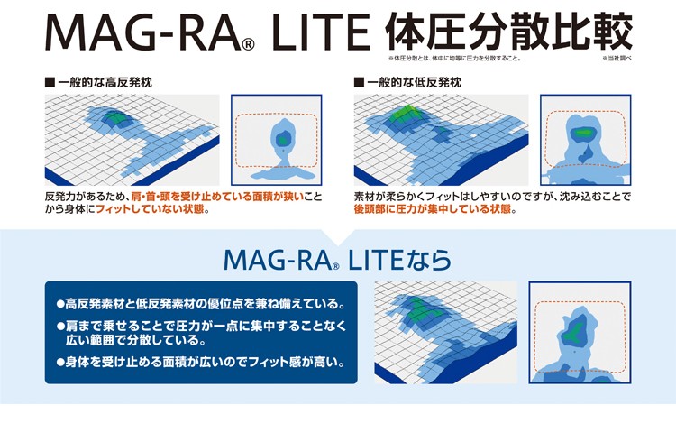 コラントッテ 磁気枕 マグーラ ライト 磁気まくら :A-MAG-RA-lite:磁気ネックレス通販 ほぐしや本舗 通販  