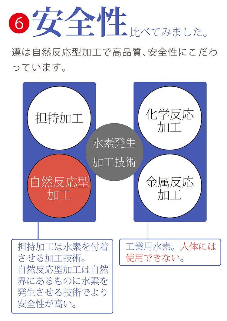 水素サプリメント 遵(じゅん) 90カプセル : ops-jun-suiso : 磁気