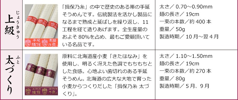 母の日 2024 素麺 ギフト 送料無料 手延そうめん『揖保乃糸』新物 特級