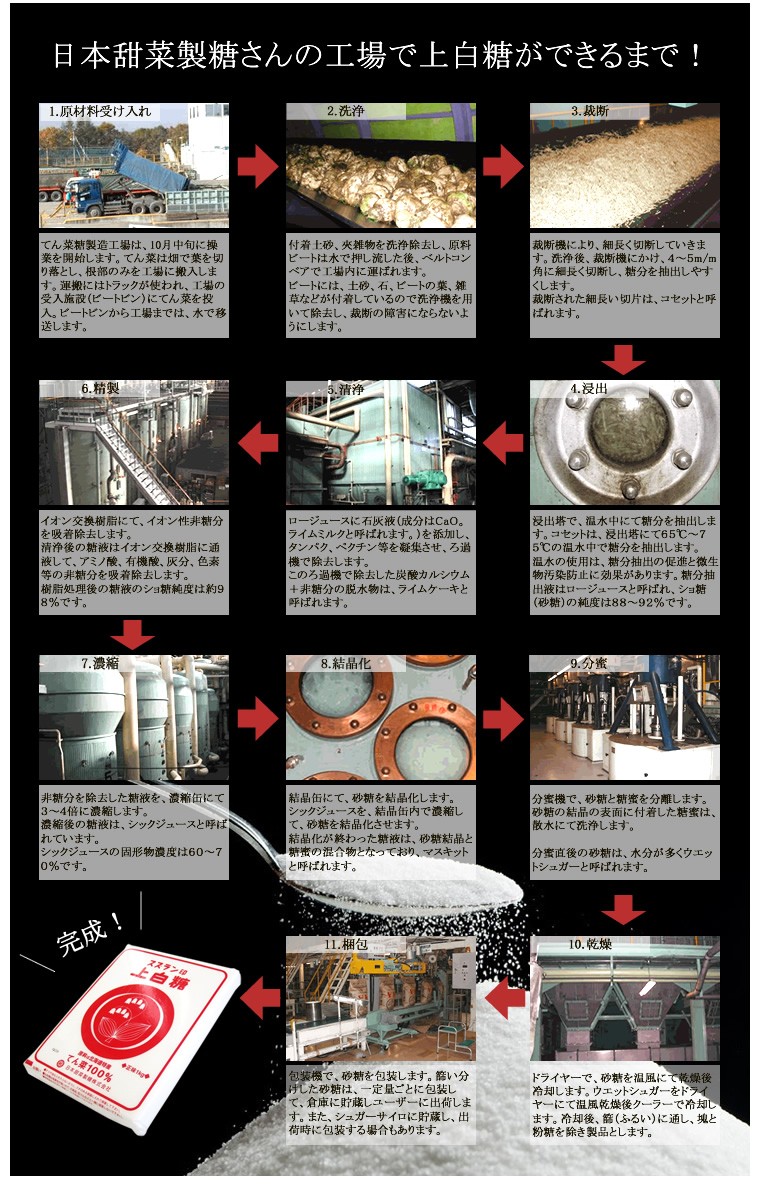 【送料別途】スズラン印 上白糖 てん菜糖