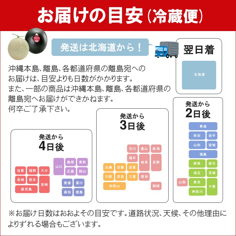 常温の配送日数