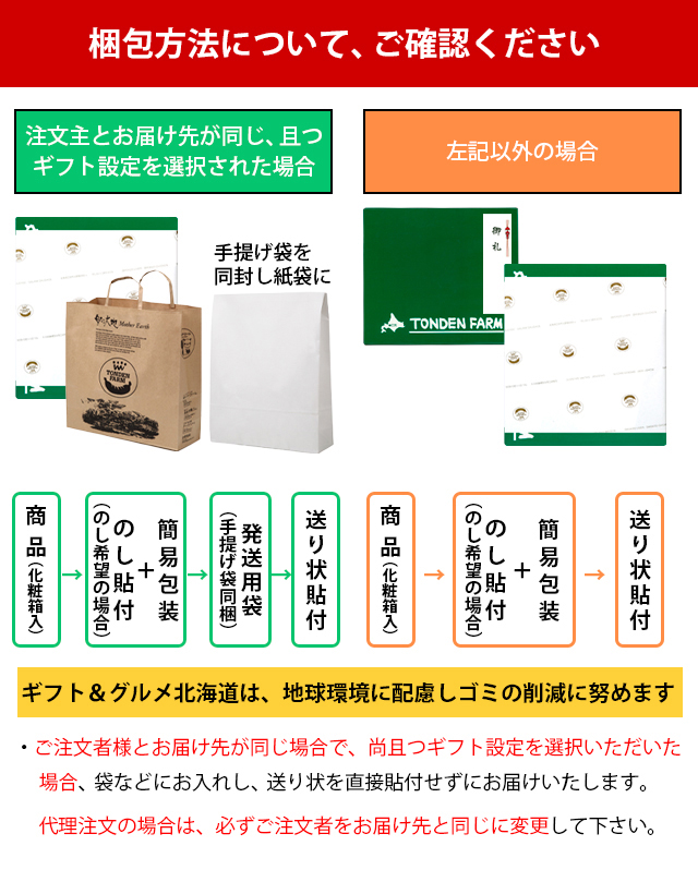 梱包