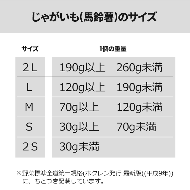 出荷中 越冬じゃがいも いも イモ 送料無料 訳あり 北海道産