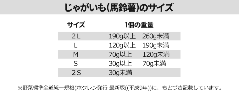 じゃがいも規格表