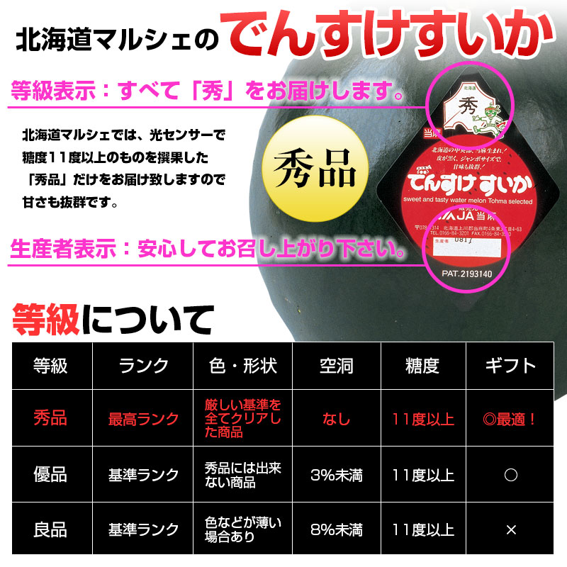 でんすけすいか等級