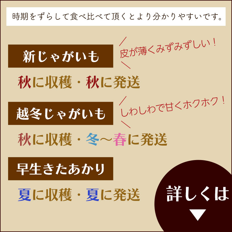 じゃがいも ジャガイモ レッドムーン 3kg 正品・LM/L/2L混 （越冬じゃがいも） 北海道ギフト |  | 06