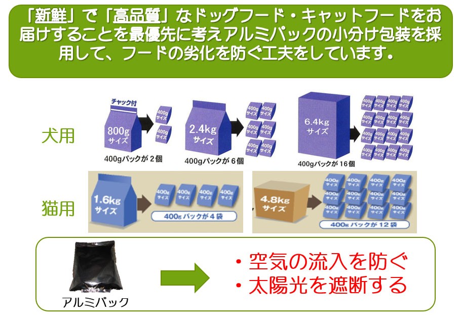 ホリスティックレセピー ラム＆ライス 高齢犬・体重管理・去勢犬用 6.4