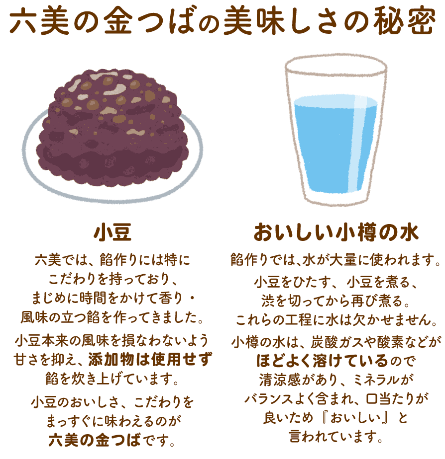 美味しさの秘密