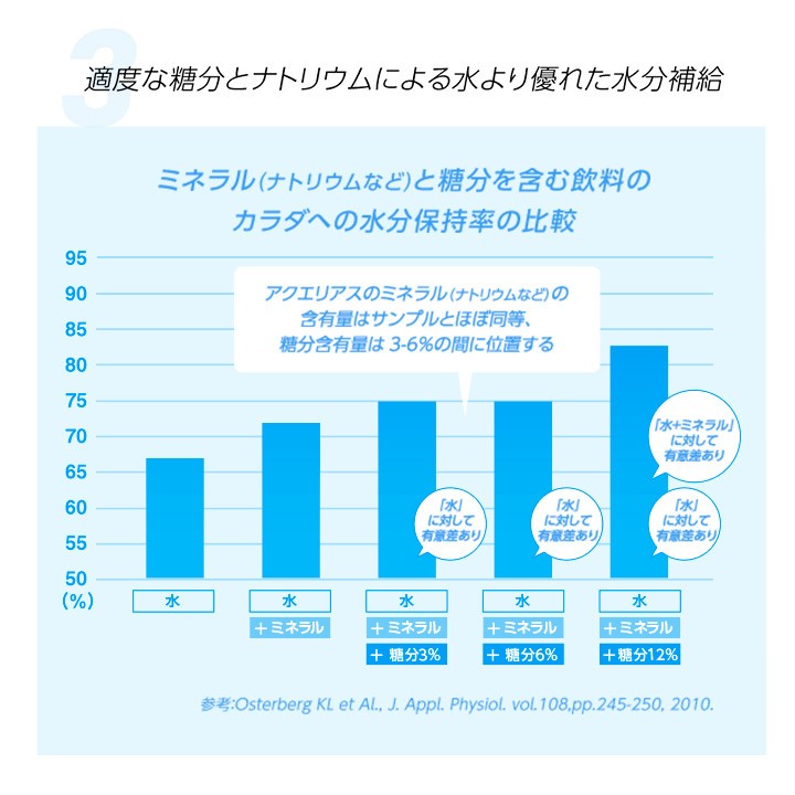 アクエリアス 1000mlPET×12本 ペットボトル スポーツドリンク 熱中症