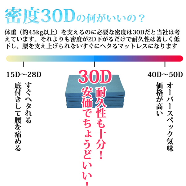 高反発マットレス 〔ダブル 厚さ10cm ミッドグレー〕 高耐久性 310