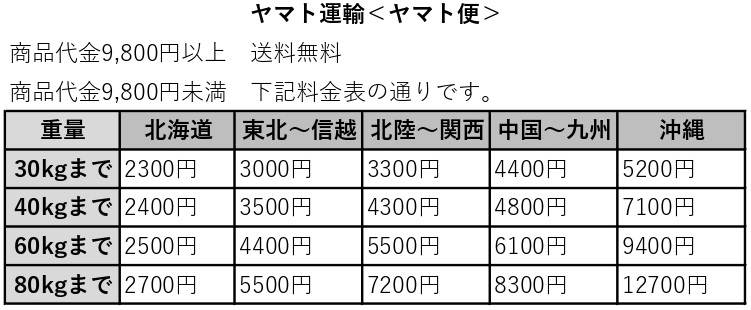 木材 DIY 北零WOOD - 個人様扱い送料について（配送について