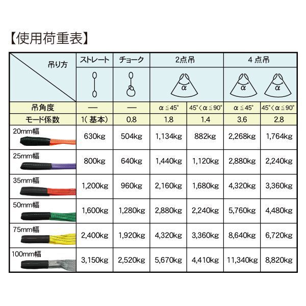 ベルトスリング E型 使用荷重3150kg 幅100mm 長さ2m FREAK CE｜hokusei｜05