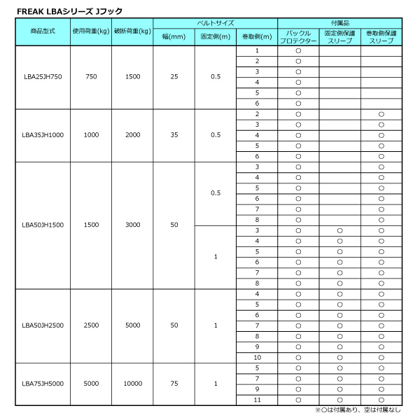 ラッシングベルト 青 Jフック1ton 幅35mm×長さ0.5+5m FREAK｜hokusei｜05