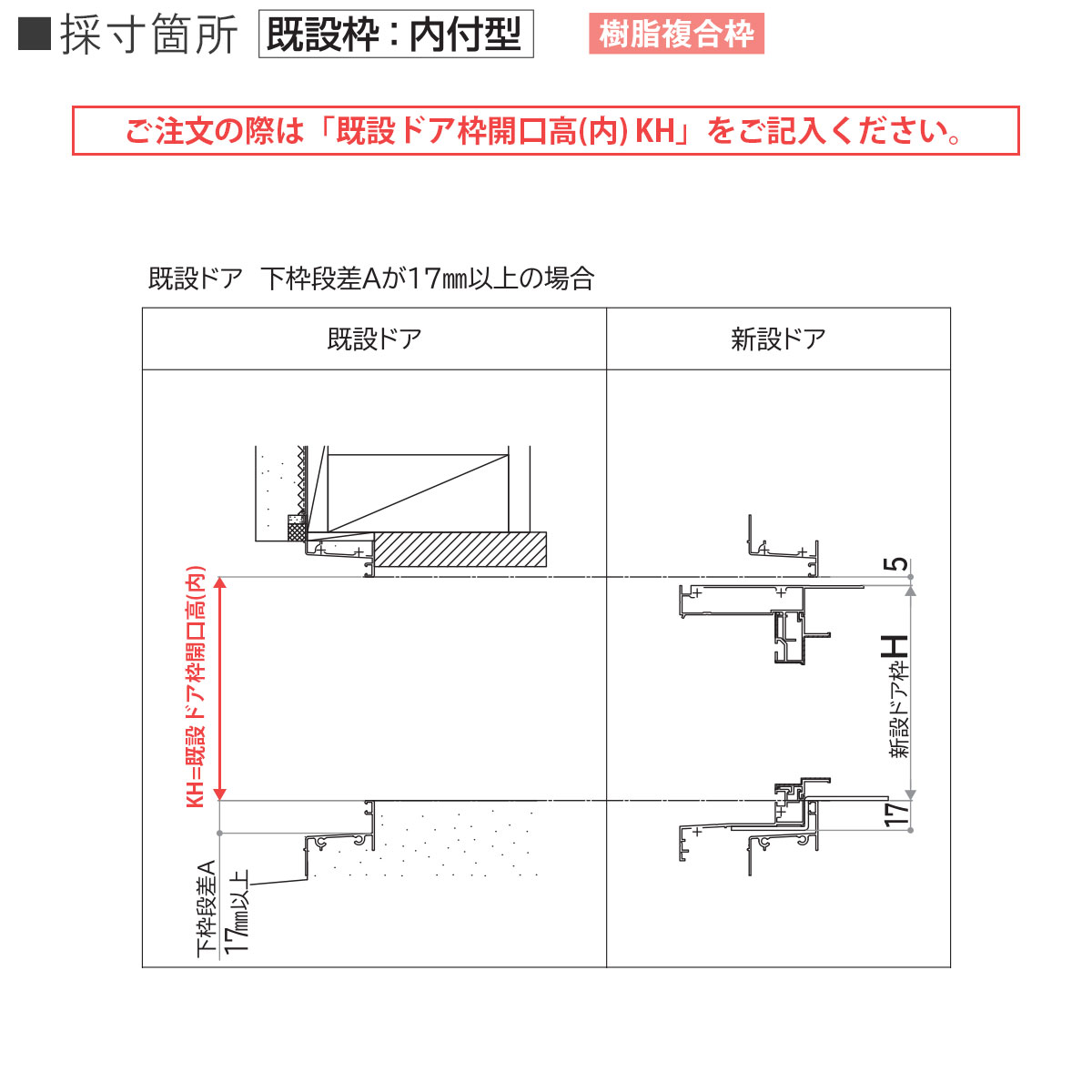 YKKAP勝手口 ドアリモ勝手口 樹脂複合枠 通風：[既設開口幅562〜882mm×既設開口高1493〜2243mm]｜hokusei｜18