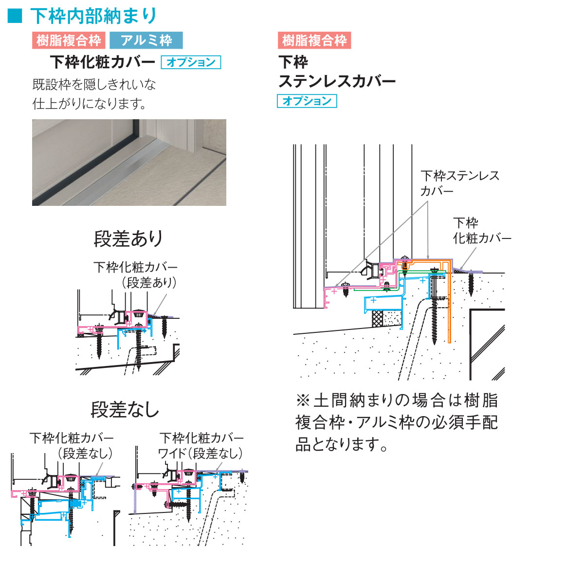 YKKAP勝手口 ドアリモ勝手口 アルミ枠 採光 ランマ無：中桟付き[既設開口幅562〜872mm×既設開口高1493〜2265mm] :  crr-07420-n-ksuru-b1 : ノース&ウエスト - 通販 - Yahoo!ショッピング