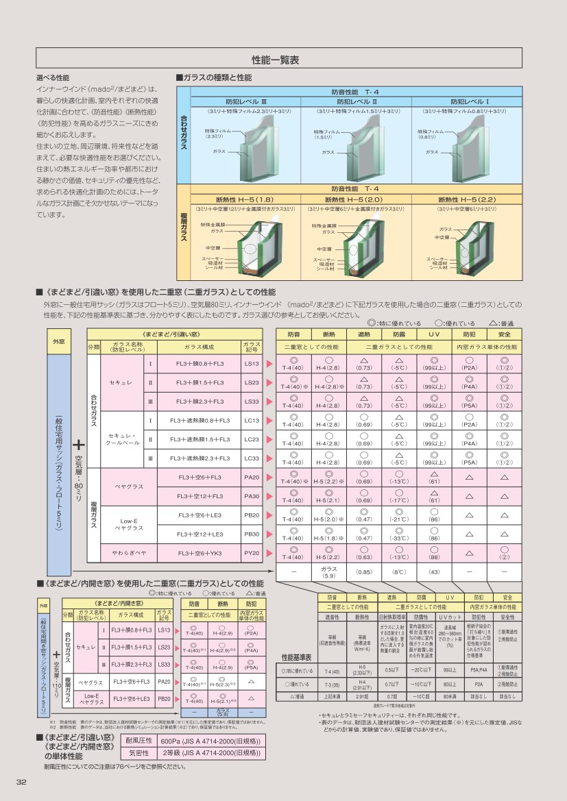 最大62%OFFクーポン ノースウエストインナーウインドまどまど 引き違い