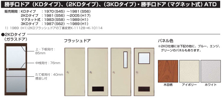 YKKAP交換用部品 握り玉錠セット(HH-J-0528U9) : hh-j-0528u9--392