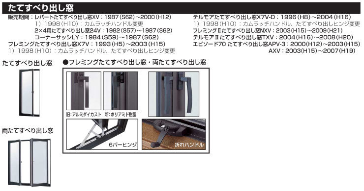 ゆうパケット(メール便)対応）YKKAP交換用部品 6バーヒンジ(HH-2K