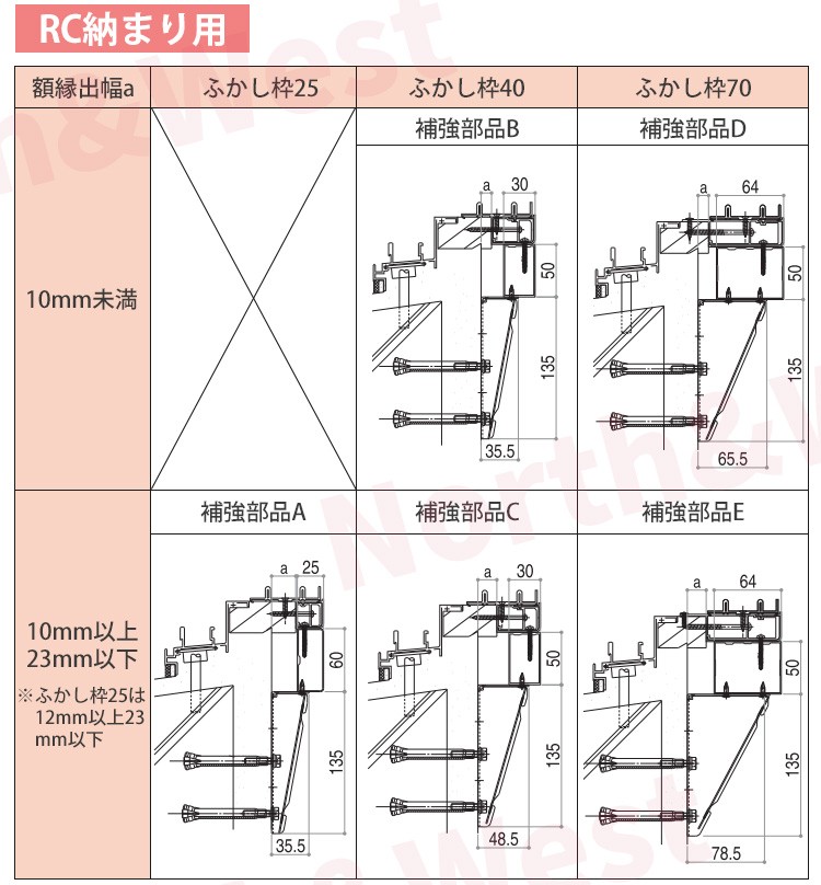 単品での注文不可]YKKAPプラマードU オプション 補強部品 束仕様：高さ