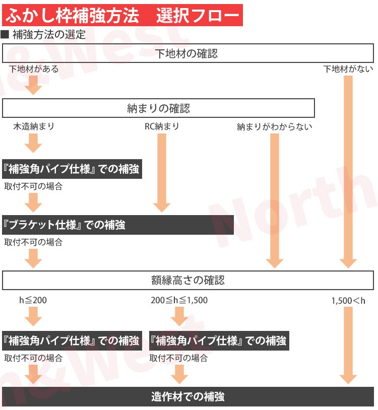 単品での注文不可]YKKAPプラマードU オプション 補強部品 束仕様：高さ