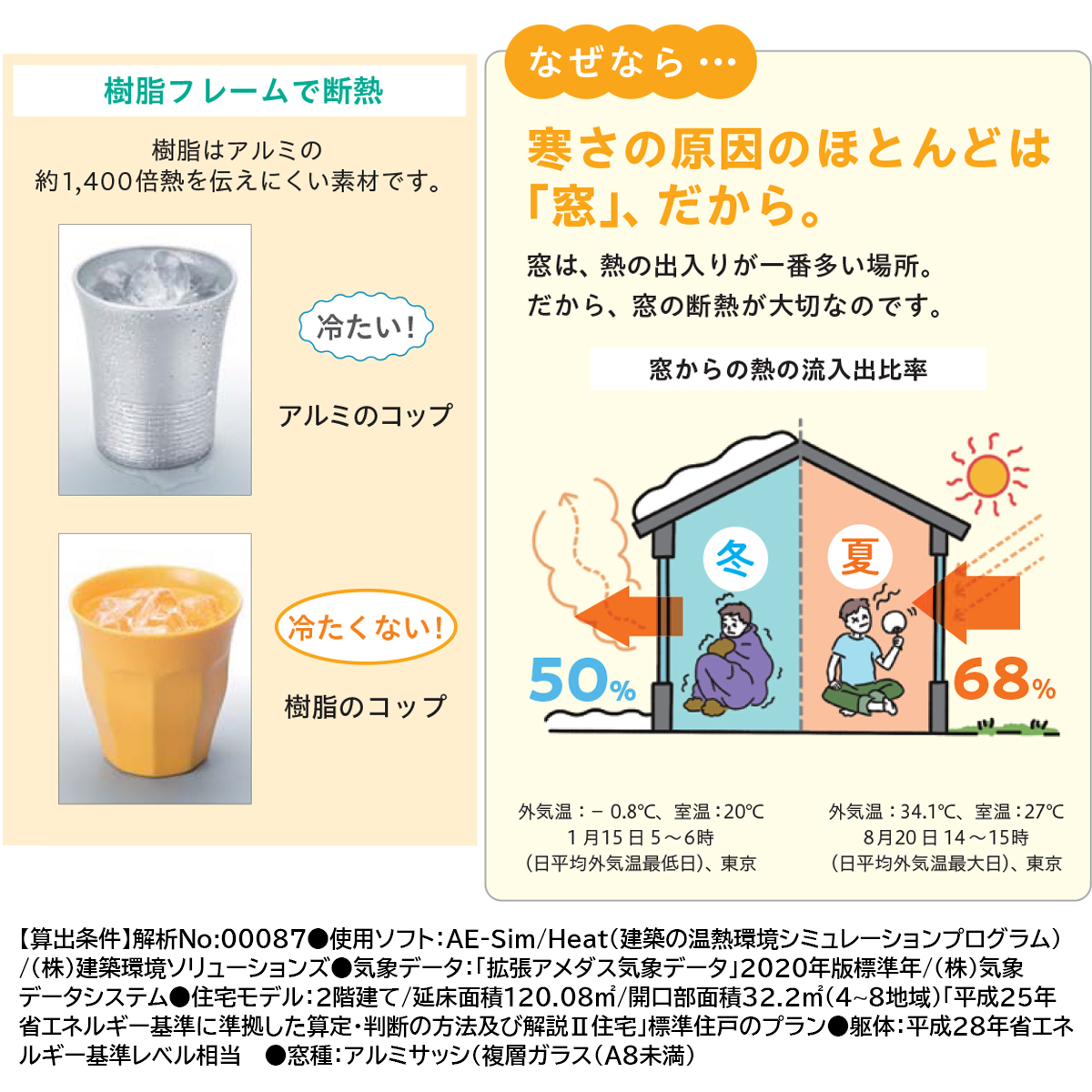 YKKAP 引き違い 内窓 ウチリモ 4枚建 複層ガラス Aスペーサ/ガス無 透明5mm+透明3mm 幅1201〜1900 × 高1801〜2000の画像