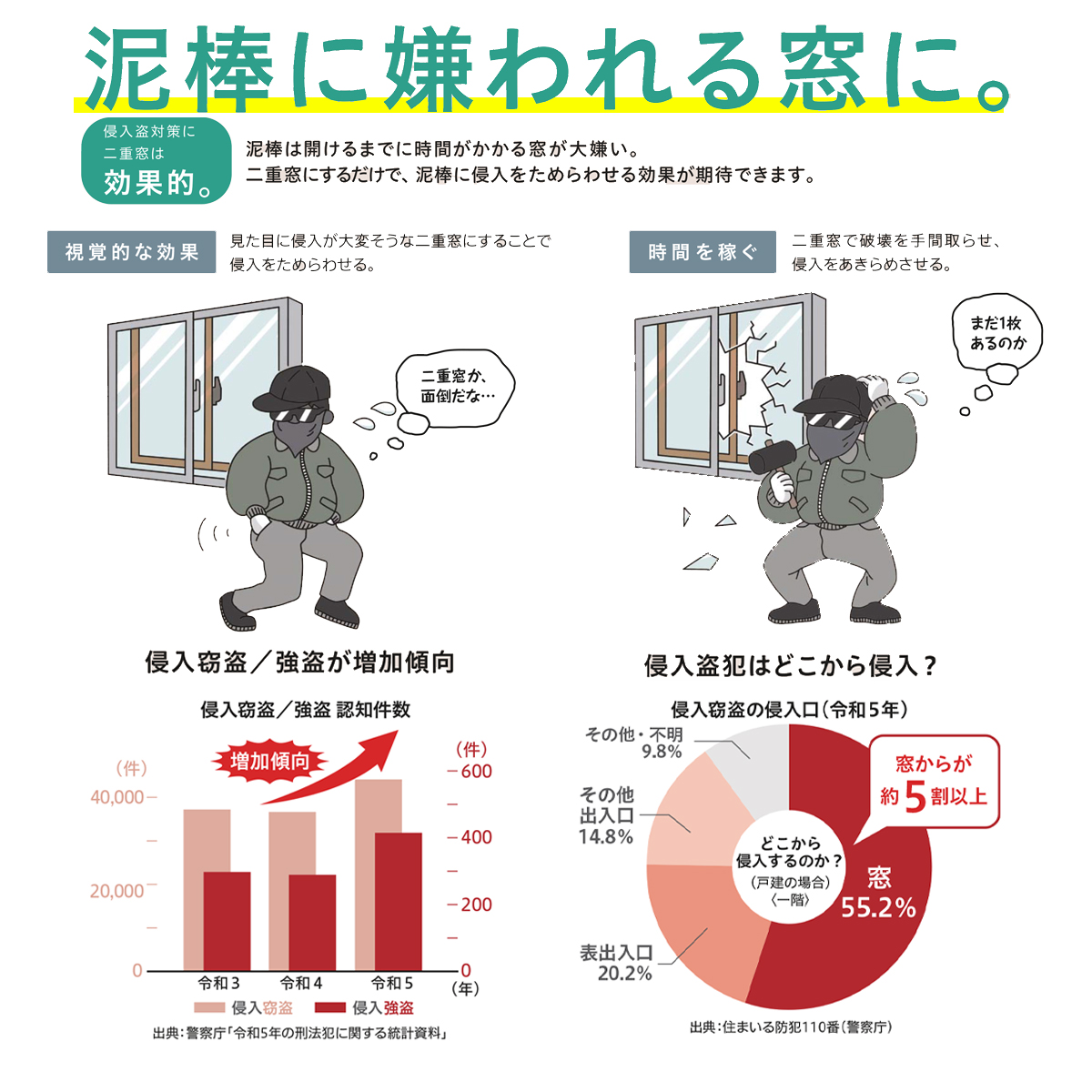 YKKAP 引き違い 内窓 ウチリモ 4枚建 複層ガラス Aスペーサ/ガス無 透明5mm+透明3mm 幅1201〜1900 × 高1801〜2000の画像
