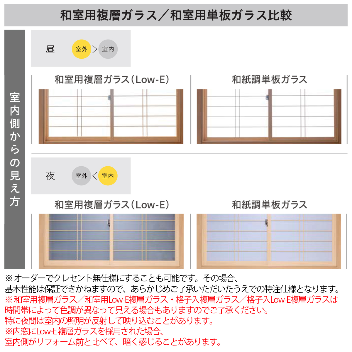 YKKAP 引違い窓 内窓 ウチリモ 2枚建 単板ガラス  和紙調5mm荒間格子付き 幅1201〜2000 × 高2001〜2200の画像