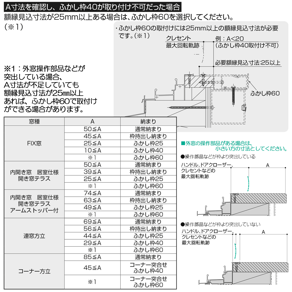 YKK AP 内窓 ウチリモ FIX窓 単板ガラス 和紙調3mmガラス 荒間格子付き