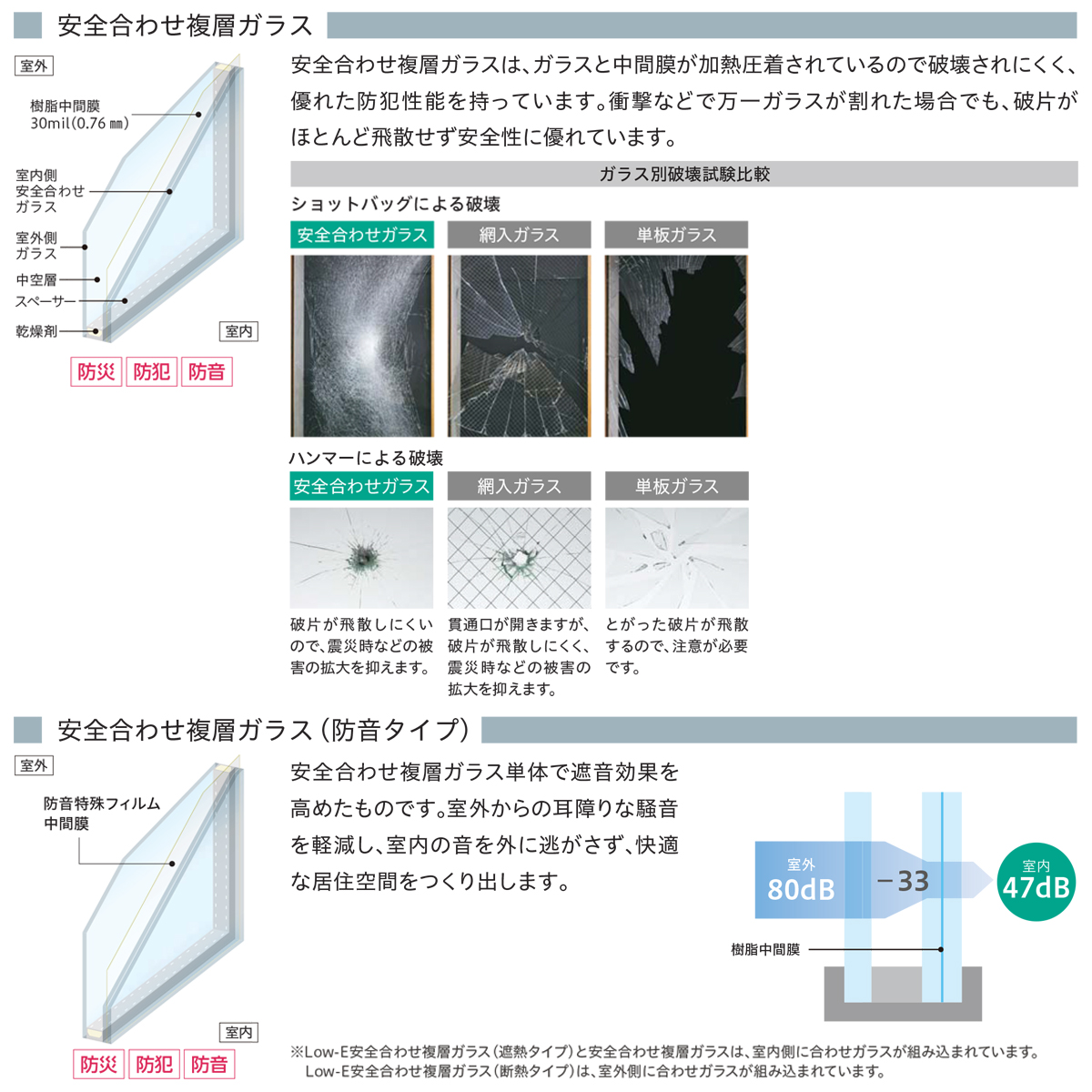 YKK 引違い 内窓 ウチリモ 偏芯4枚建 安全合わせLowE ガス無 透明3+30mil+透明3 幅825〜1200 × 高601〜1000_8