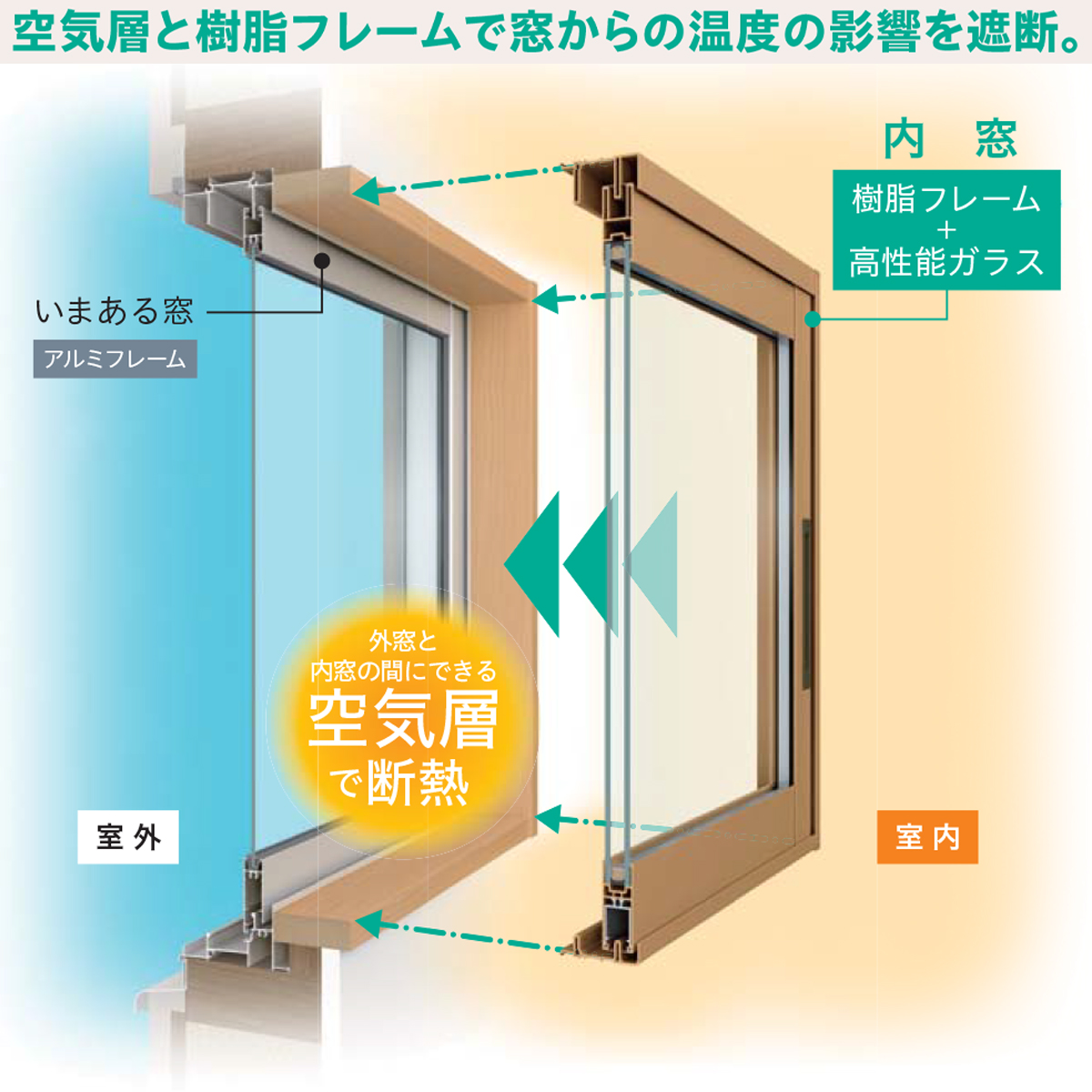 YKKAP 引違い窓 内窓 ウチリモ 2枚建 単板ガラス  和紙調5mm荒間格子付き 幅1201〜2000 × 高2001〜2200の画像