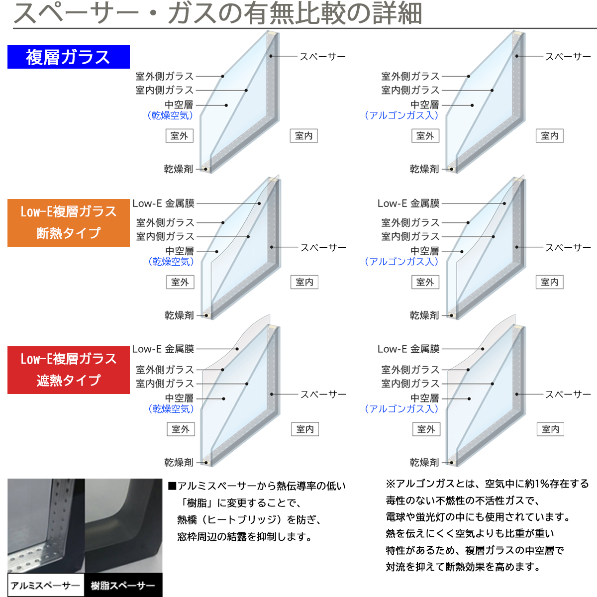 YKKAP 引き違い窓 内窓 ウチリモ 2枚建 複層ガラス 不透明4mm+透明3mmガラス 幅801〜1200 × 高601〜1000_17