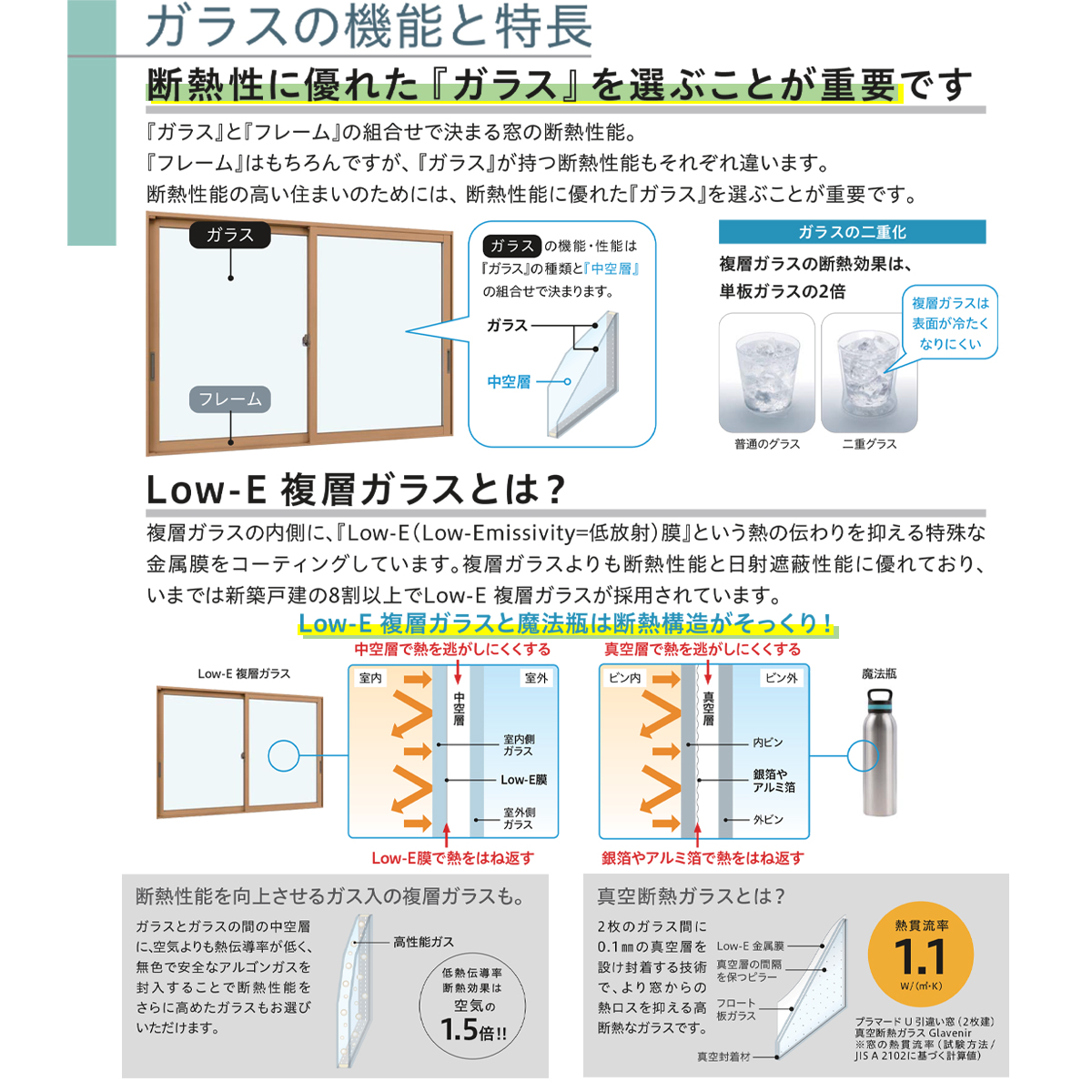 YKKAP 引き違い窓 内窓 ウチリモ 2枚建 真空断熱ガラス 透明3mm+透明3mmガラス 幅801〜1200 × 高250〜600_18