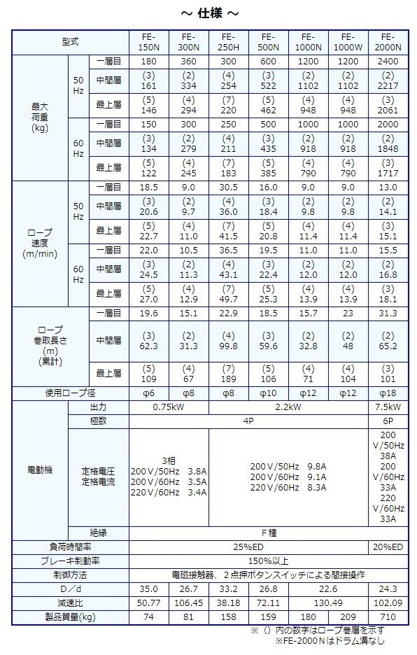 KJK》 富士製作所 シルバーウィンチ3相200V ωο0 :127625:KJK - 通販 - Yahoo!ショッピング 道具、工具 |  fastaffordablebuilders.co.uk