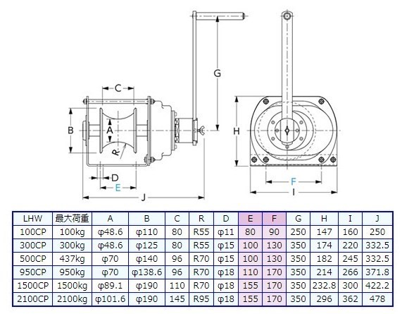 富士製作所 LHW-100CP ポータブルウィンチ 横引きエンドレス作業用