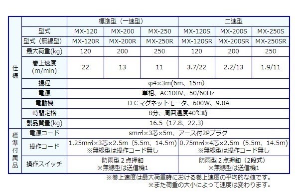 富士製作所 MX-250 6M シルバーミニハイスピード チェーン 富士製作所 MX-250 6M シルバーミニハイスピード チェーン