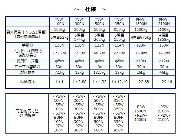 富士製作所 PNW-2100N ポータブルウィンチ ダブルブレーキ爪機構 : pnw