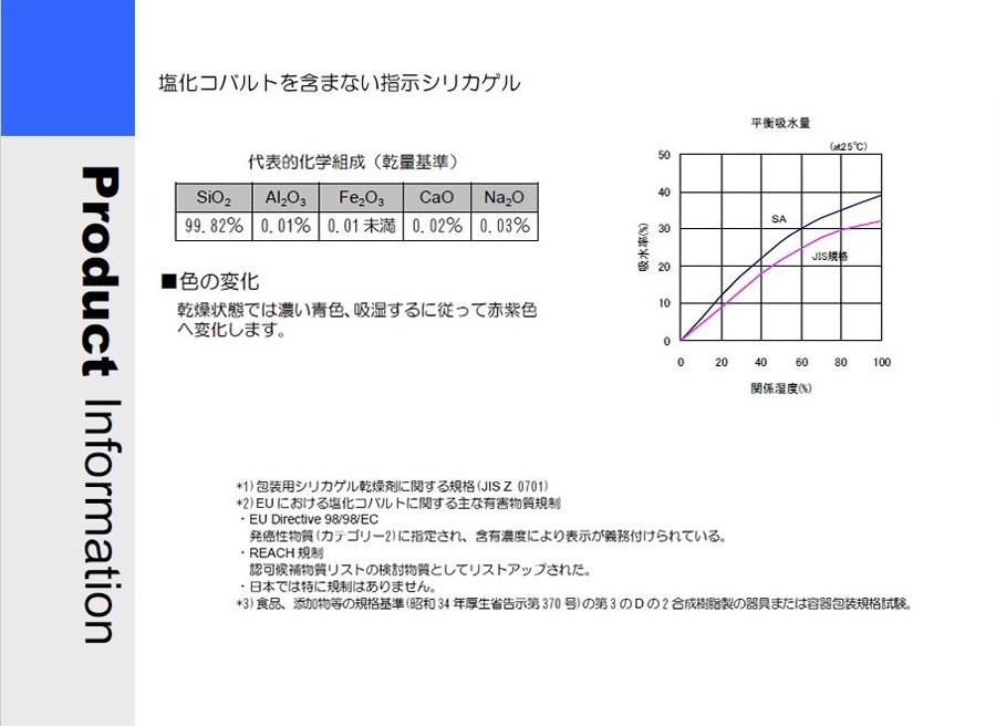 富士ゲル SA2g(NB) コバルトフリーシリカゲル 1ケース 4600個 PET透明