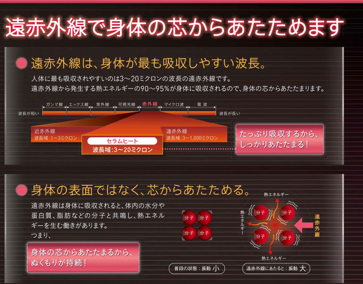 ダイキン ERKS10NV セラムヒート 遠赤外線暖房機 自動首振り 床置タイプ ダイキン スタンド標準付属 単相200Ｖ 1kW