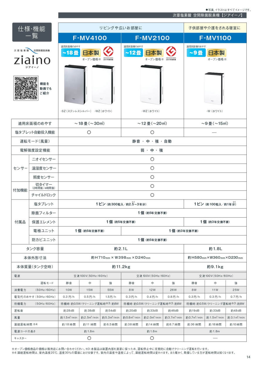 Panasonic F-ZVF3000 保護エレメント (F-MVB21-WZ用,F-MV4100-WZ用部品