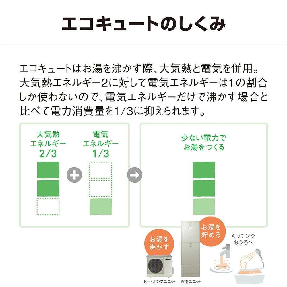 エコキュート パナソニック HE-S37LQS 370L 3〜5人用 Sシリーズ 給湯器