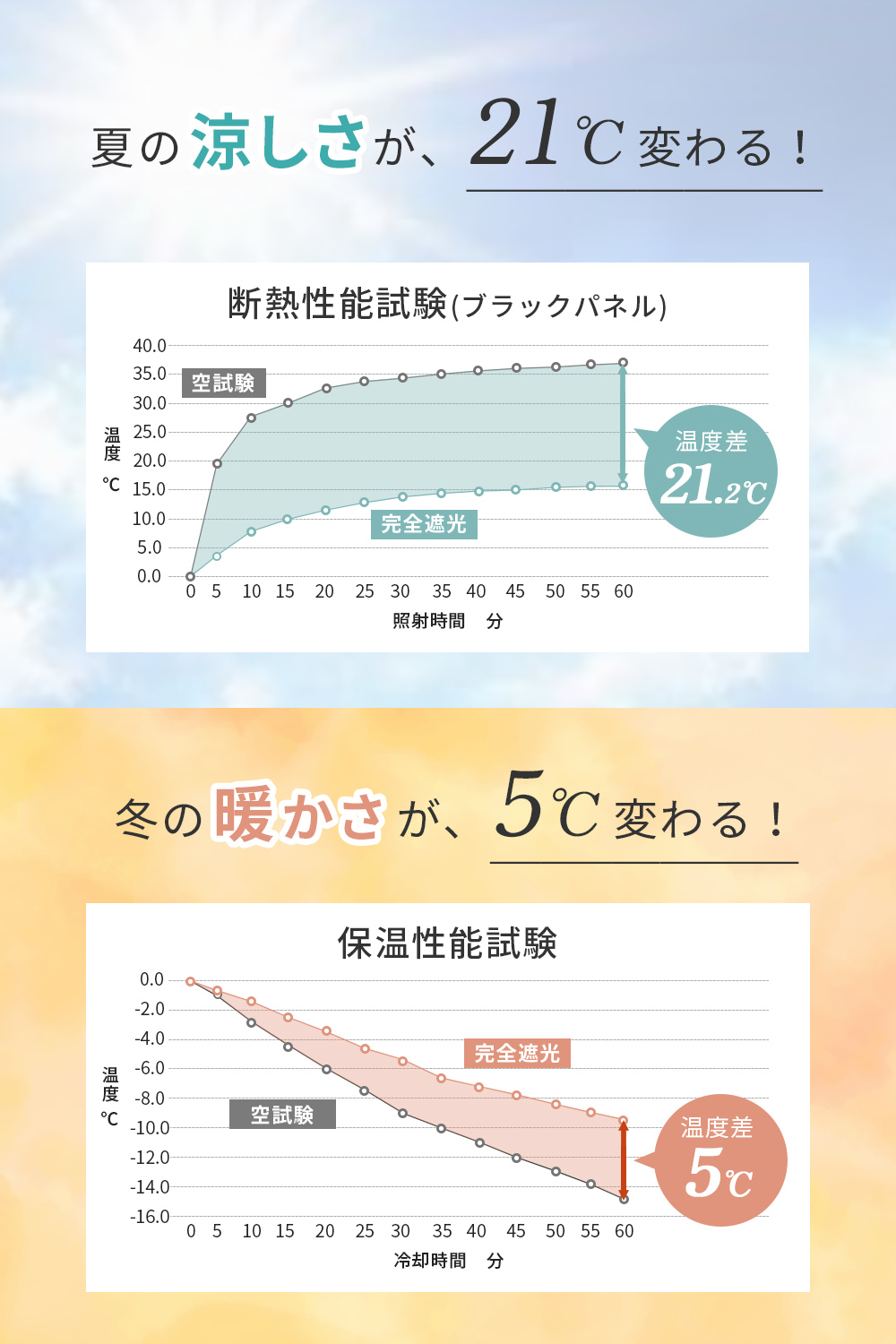 遮光カーテン 1級遮光カーテン 完全遮光 カーテン 2枚組 暗幕カーテン 遮光カーテン 遮熱 洗濯OK 形状記憶 135cm丈 200cm丈 110cm丈 AIFY | AIFY | 09