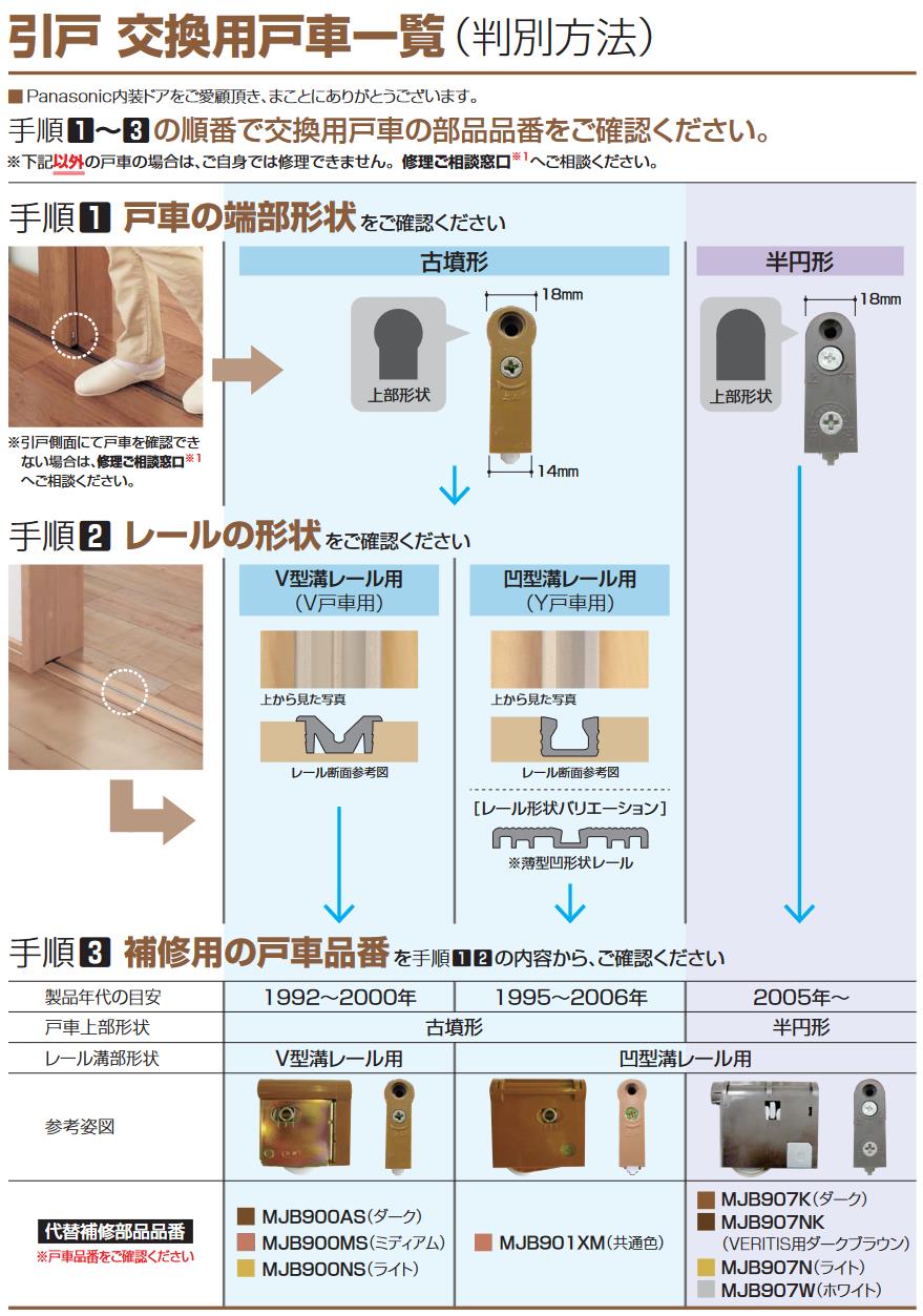 在庫有 送料込み 2個セット パナソニック 内装引戸用Y戸車 共通色 (2個入) （共通色）MJB901XM2 ( MJB901XM  MJB901XM1 の後継品） : mjb901xm2 : homematerial - 通販 - Yahoo!ショッピング