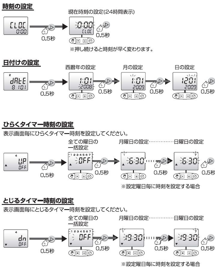 送料無料 YKK 電動シャッター用 タイマーリモコン YS 2K-47803 : ys2k